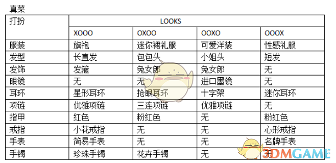 《如龙0：誓言之地》夜店小姐真菜全Looks打扮攻略