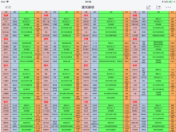 《太吾绘卷》新手向太吾村建设规划攻略