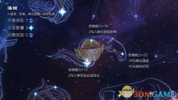 《恐怖黎明》星座海鳗属性详解