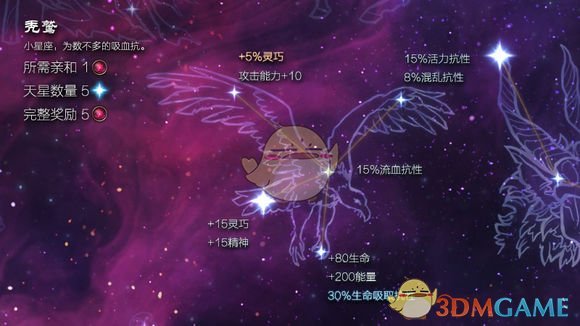 《恐怖黎明》星座秃鹫属性详解