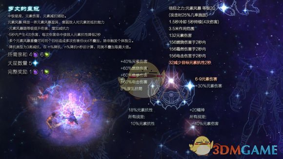 《恐怖黎明》星座罗文的皇冠属性详解