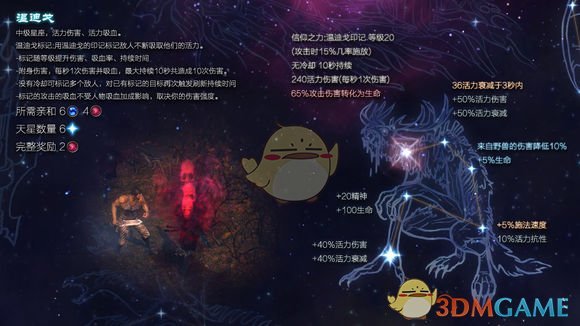 《恐怖黎明》星座温迪戈属性详解