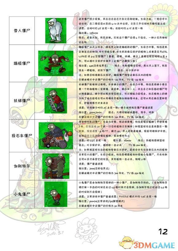 《植物大战僵尸》全图鉴 全植物僵尸属性一览