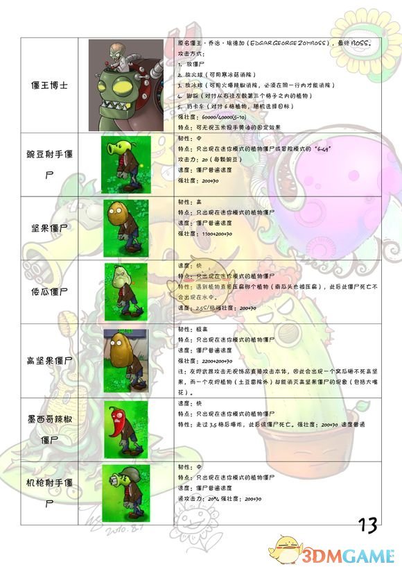 《植物大战僵尸》全图鉴 全植物僵尸属性一览