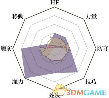 《火焰纹章：风花雪月》暗主教兵种说明