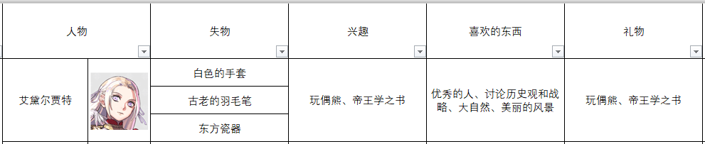 《火焰纹章：风花雪月》艾黛尔贾特人物信息表