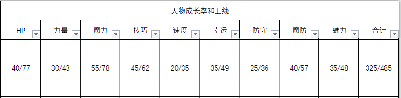 《火焰纹章：风花雪月》汉尼曼人物信息表