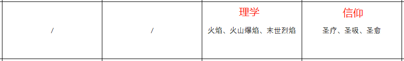 《火焰纹章：风花雪月》卡多莉奴人物信息表