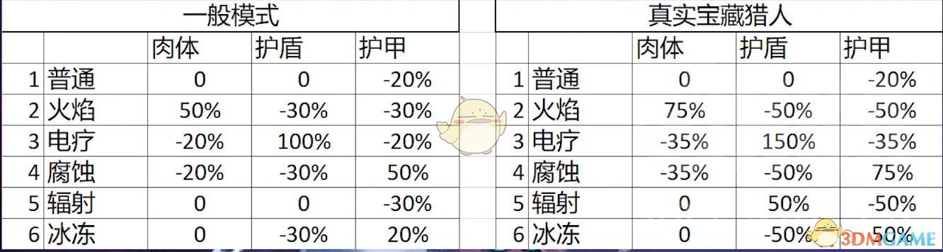 《无主之地3》枪手莫泽技能介绍和开荒推荐