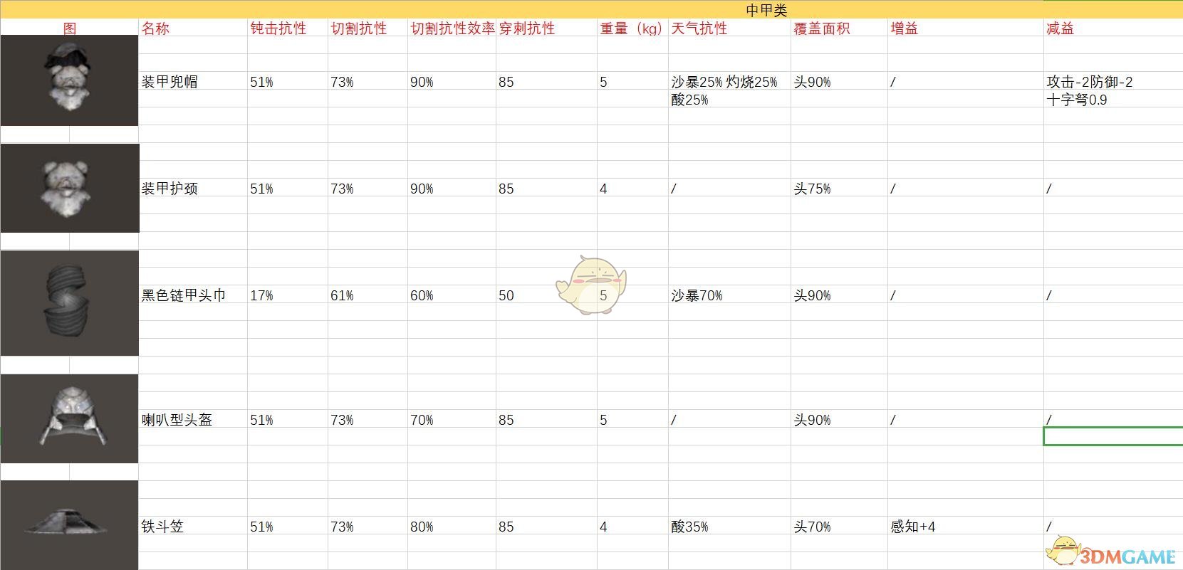 《剑士》全头部装备属性一览