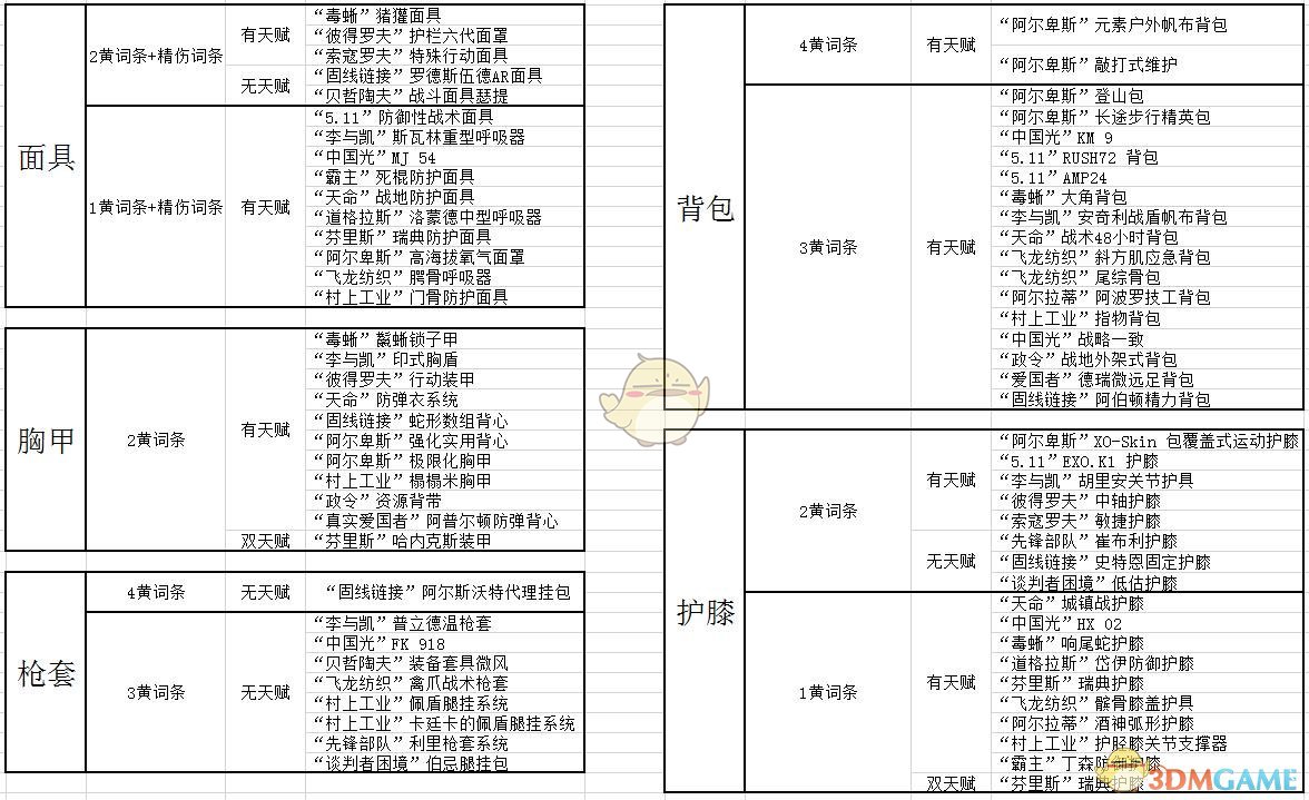 《全境封锁2》TU6炸逼电工全方位配装解析