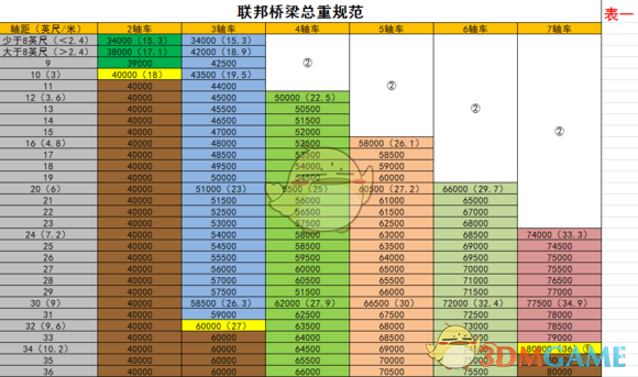 《欧洲卡车模拟2》美国公路半挂规定分享