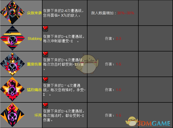 《哈迪斯：地狱之战》混沌之神恩赐效果一览