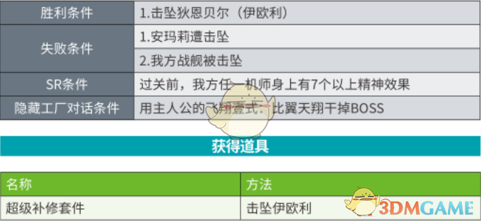 《超级机器人大战X》第38话B我重要的场所SR攻略