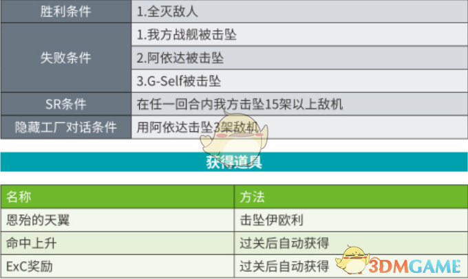 《超级机器人大战X》第34话B完美的世界SR攻略