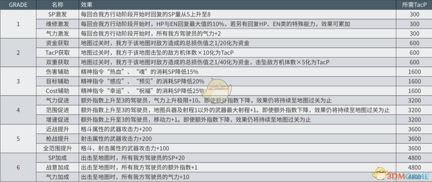 《超级机器人大战X》全Magic自订效果一览