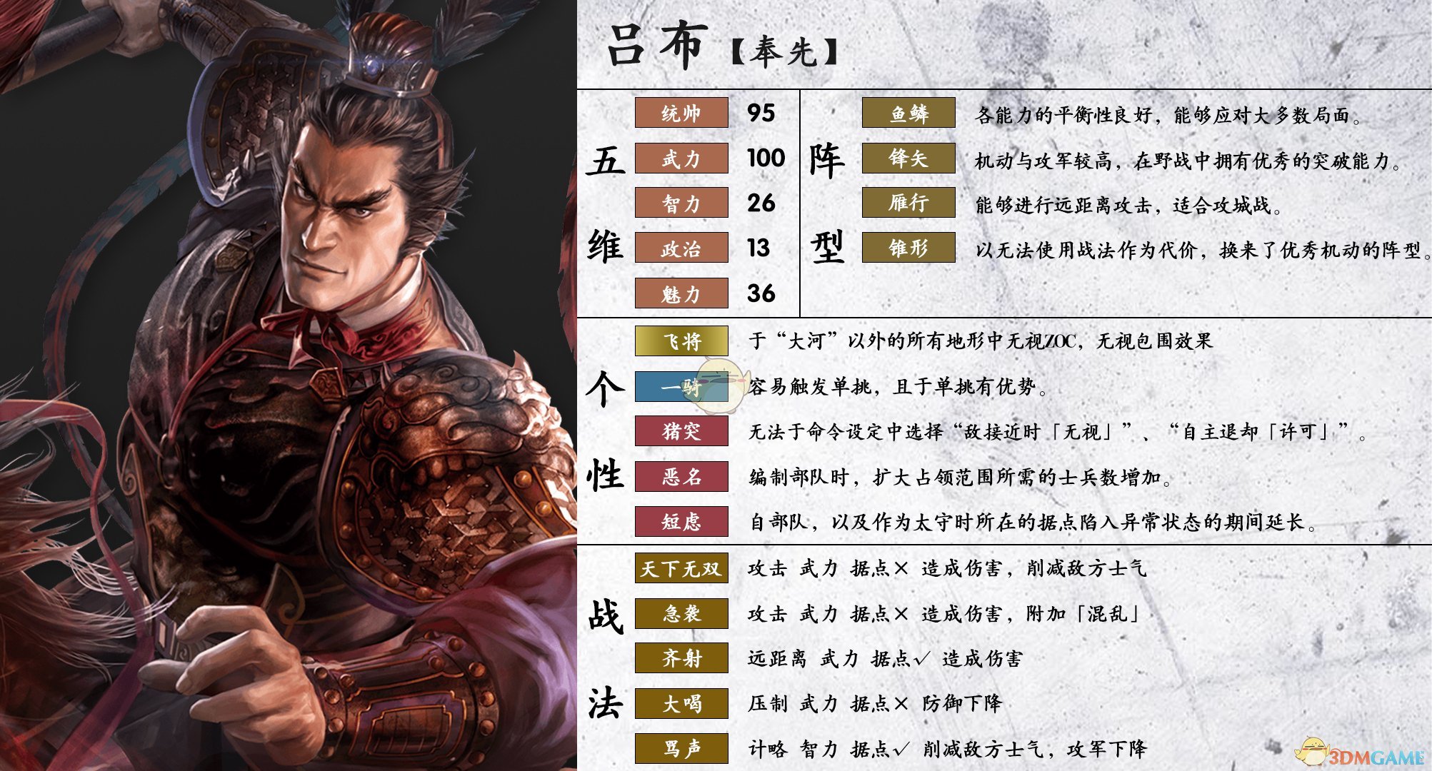 《三国志14》吕布属性个性一览