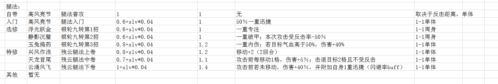 《侠隐阁》全剑法武学效果及范围分享