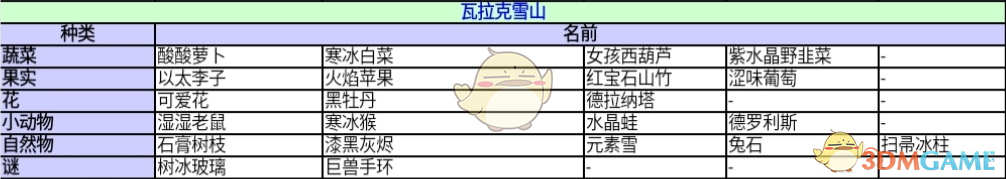 《异度神剑：终极版》瓦拉克雪山收藏道具一览 位置分享