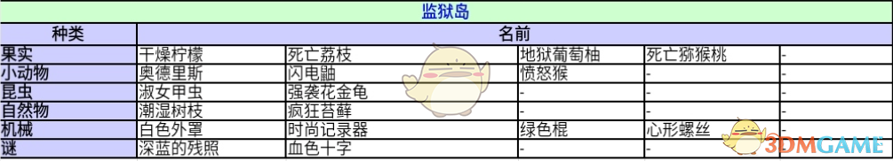 《异度神剑：终极版》监狱岛收藏道具一览 位置分享