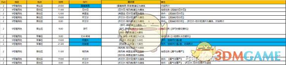 《异度神剑：终极版》9号殖民地周边全NPC羁绊攻略一览