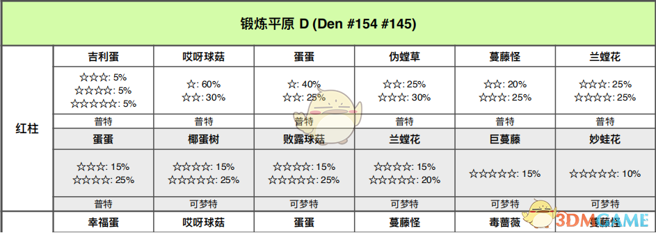 《宝可梦：剑/盾》锻炼平原全巢穴信息一览