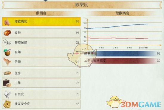 《海岛大亨6》精耕模式奇观流发展指南