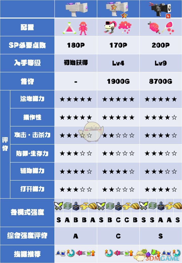 《喷射战士2》新叶系列武器数据及使用心得分享