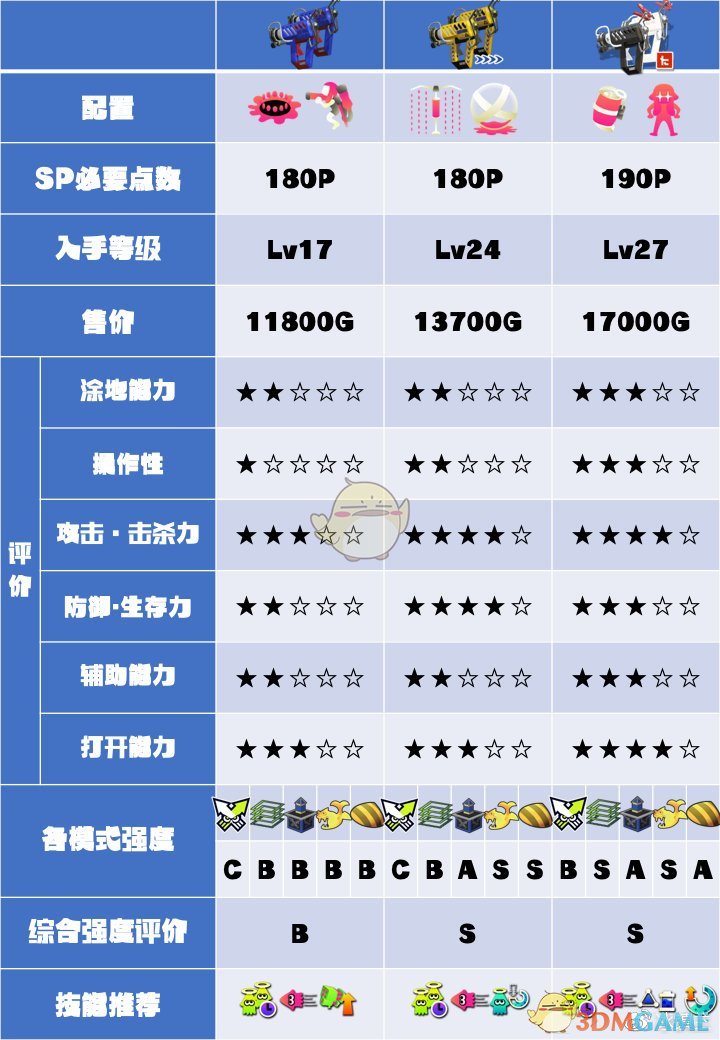 《喷射战士2》开尔文525系列武器数据及使用心得分享