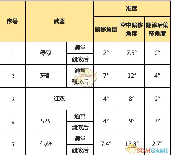 《喷射战士2》全双枪武器属性一览