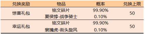 《王者荣耀》9月3日更新公告