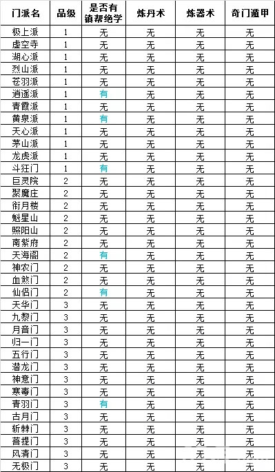 想不想修仙门派一览表