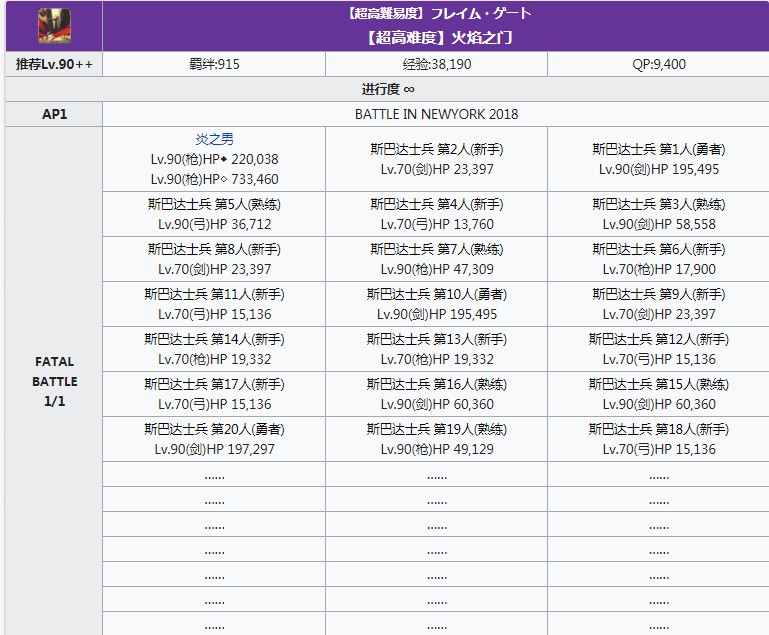 《FGO》2019年闪闪祭高难本火焰之门攻略