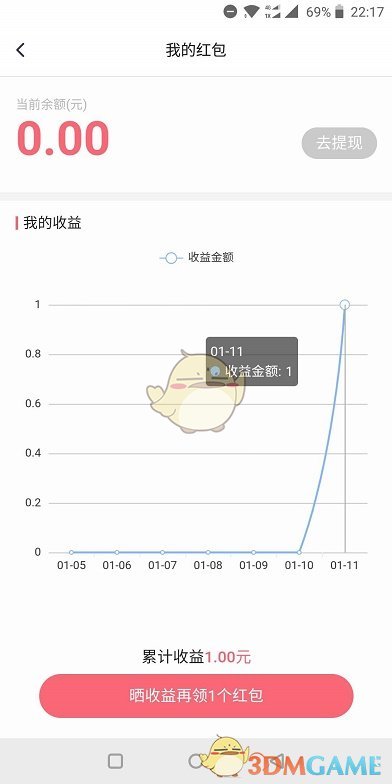 《腾讯新闻极速版》怎么赚钱