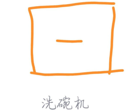 《QQ》画图红包洗碗机怎么画？