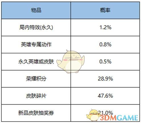 《王者荣耀》李白剑光樽影多少钱必出