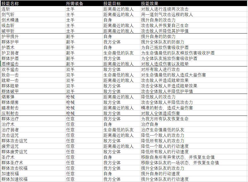 《杰利的世界》史莱姆技能大全