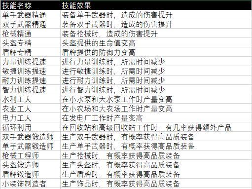 《杰利的世界》史莱姆技能大全