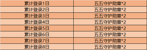 《王者荣耀》五五守护勋章奖励兑换建议介绍