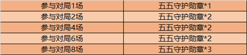《王者荣耀》五五守护勋章奖励兑换建议介绍