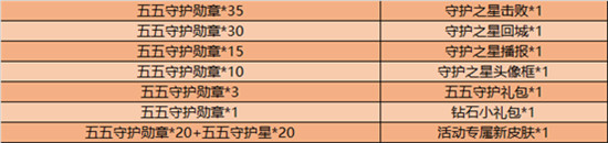 《王者荣耀》五五守护勋章奖励兑换建议介绍