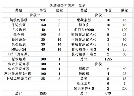 《明日方舟》生于黑夜活动玩法攻略