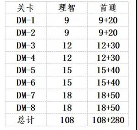 《明日方舟》生于黑夜活动玩法攻略