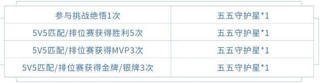 《王者荣耀》点亮守护星活动奖励介绍