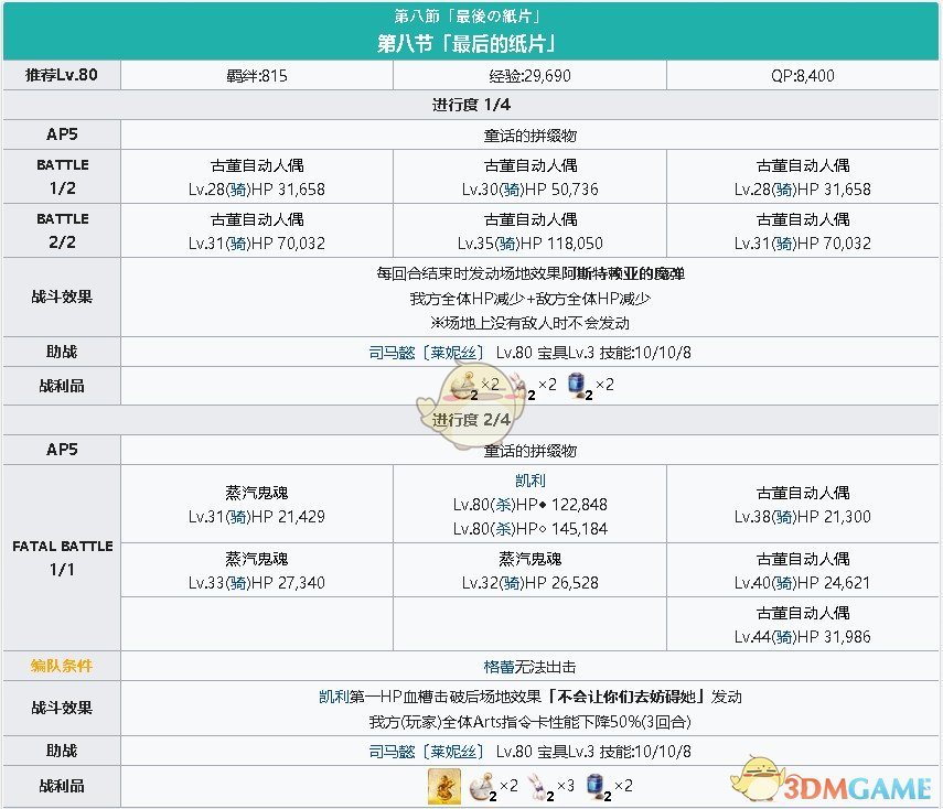 《FGO》淑女莱妮丝事件簿主线关卡第八节攻略