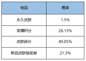 《王者荣耀》5月13日全服不停机更新公告