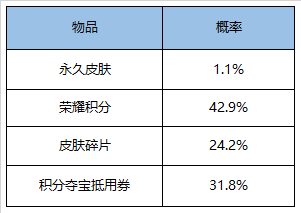 《王者荣耀》5月13日全服不停机更新公告