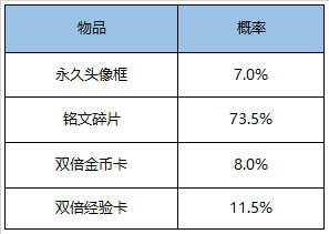 《王者荣耀》5月13日全服不停机更新公告