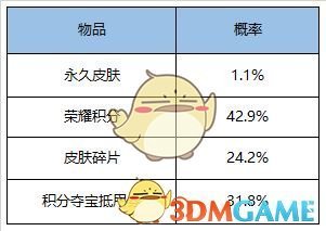 《王者荣耀》红蓝对决皮肤秘宝能开出什么皮肤