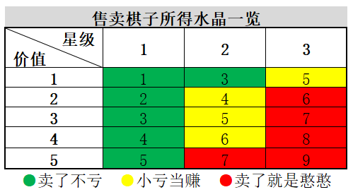 《战歌竞技场》轮抽选秀运营攻略